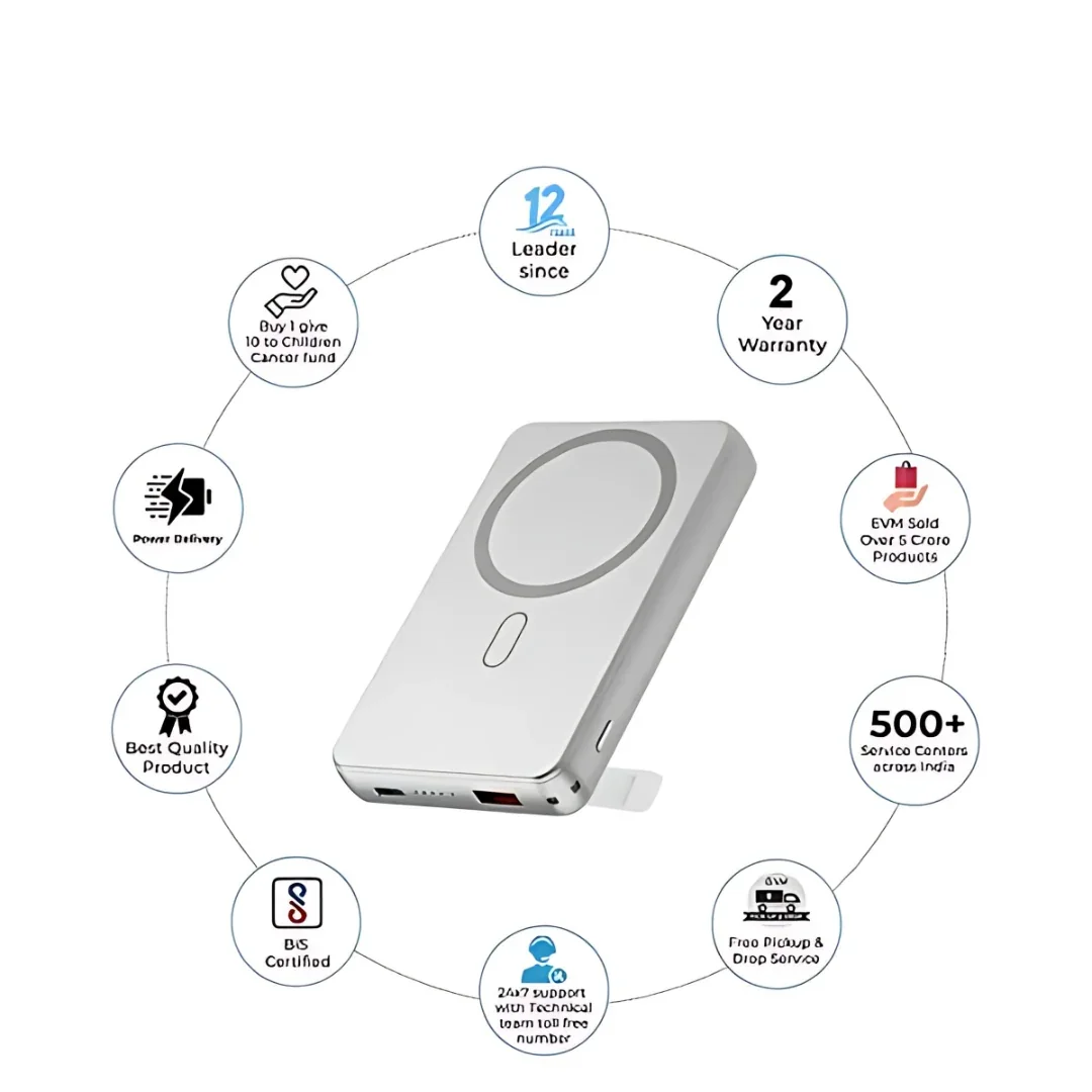 TecSox 5000mAh | Wireless With MagSafe Compact Pocket Size Power Bank | Lithium Polyme - Image 3
